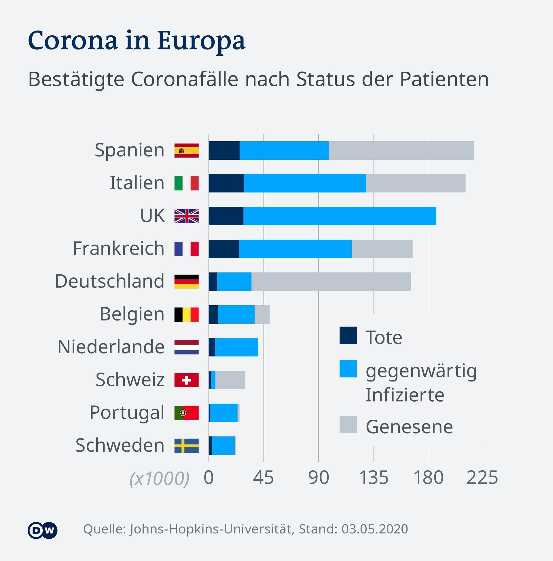 Wie Viele Tote In Deutschland Corona