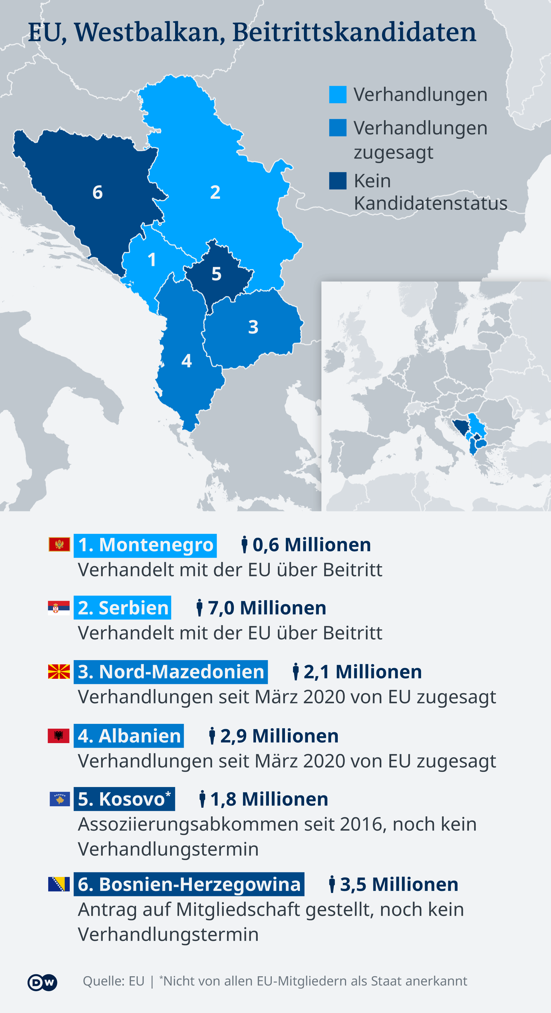 Infografik EU Beitrittskandidaten Westbalkan DE