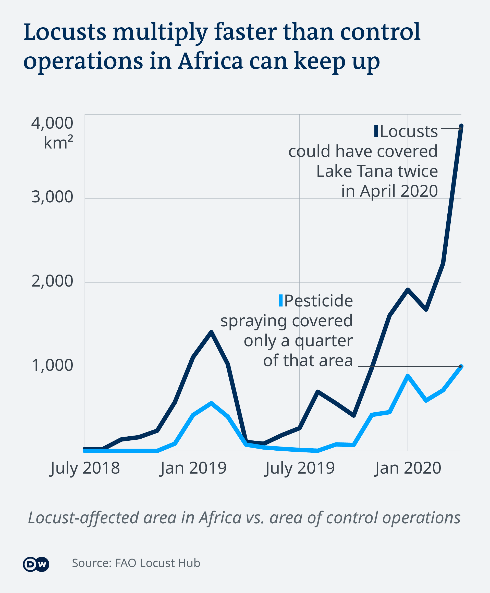 Data visualization locusts upsurge East Africa