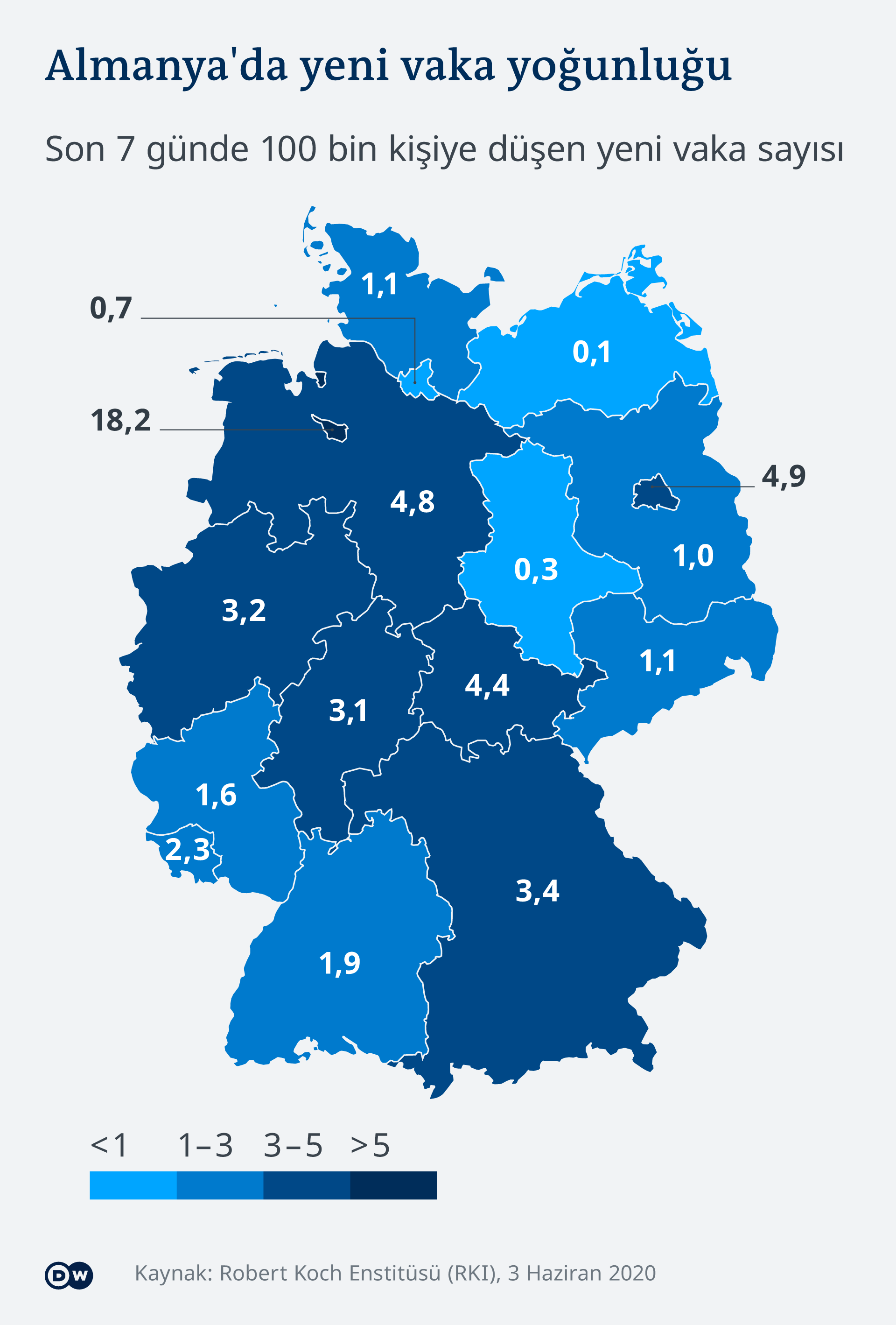 Almanya'da 7 gün içinde 100 bin kişide 50'den fazla vakanın görüldüğü eyaletlerde, kısıtlamaların geri getirilmesi planlanıyor. 